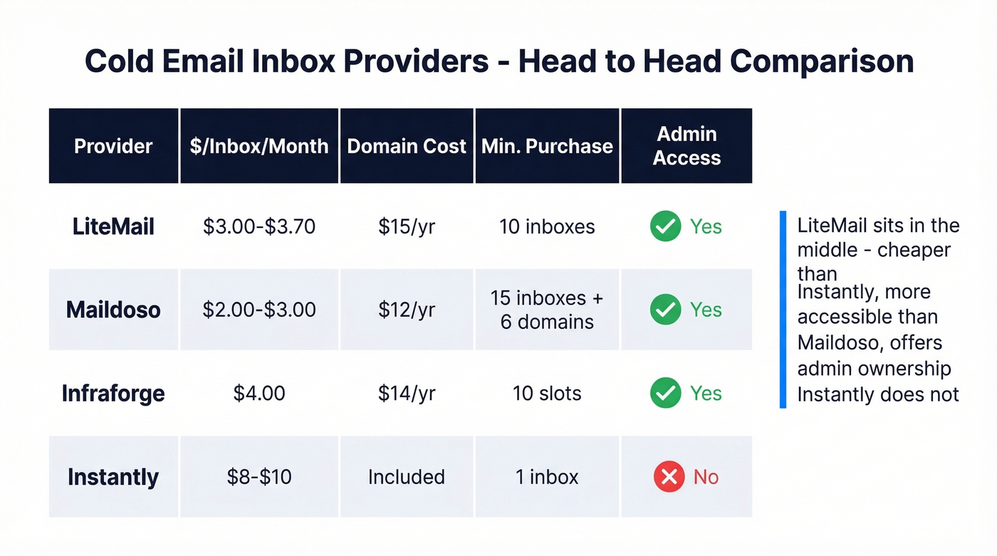 LiteMail vs competitors pricing and features comparison
