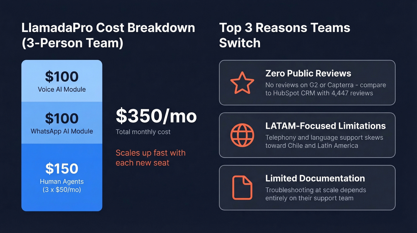 LlamadaPro pricing breakdown and key switching reasons