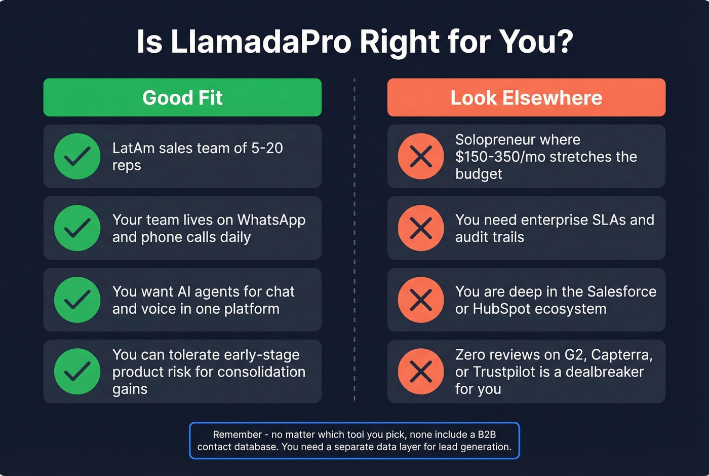 LlamadaPro fit assessment showing good fit vs look elsewhere