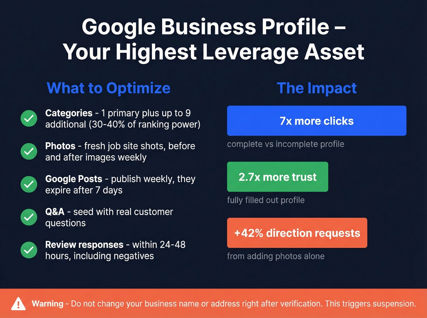 Google Business Profile optimization checklist and impact metrics