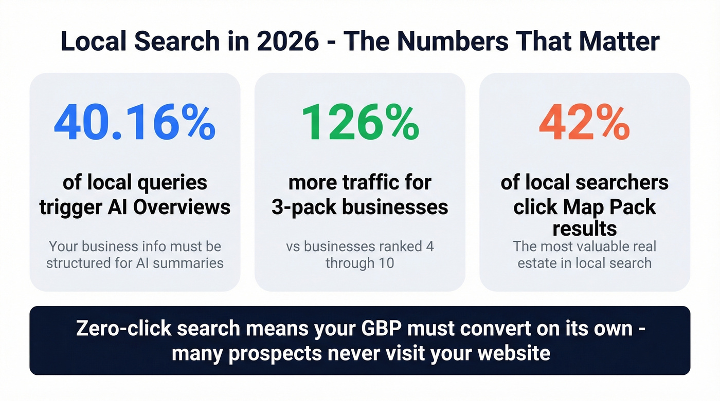 Key local search statistics for 2026 visual summary