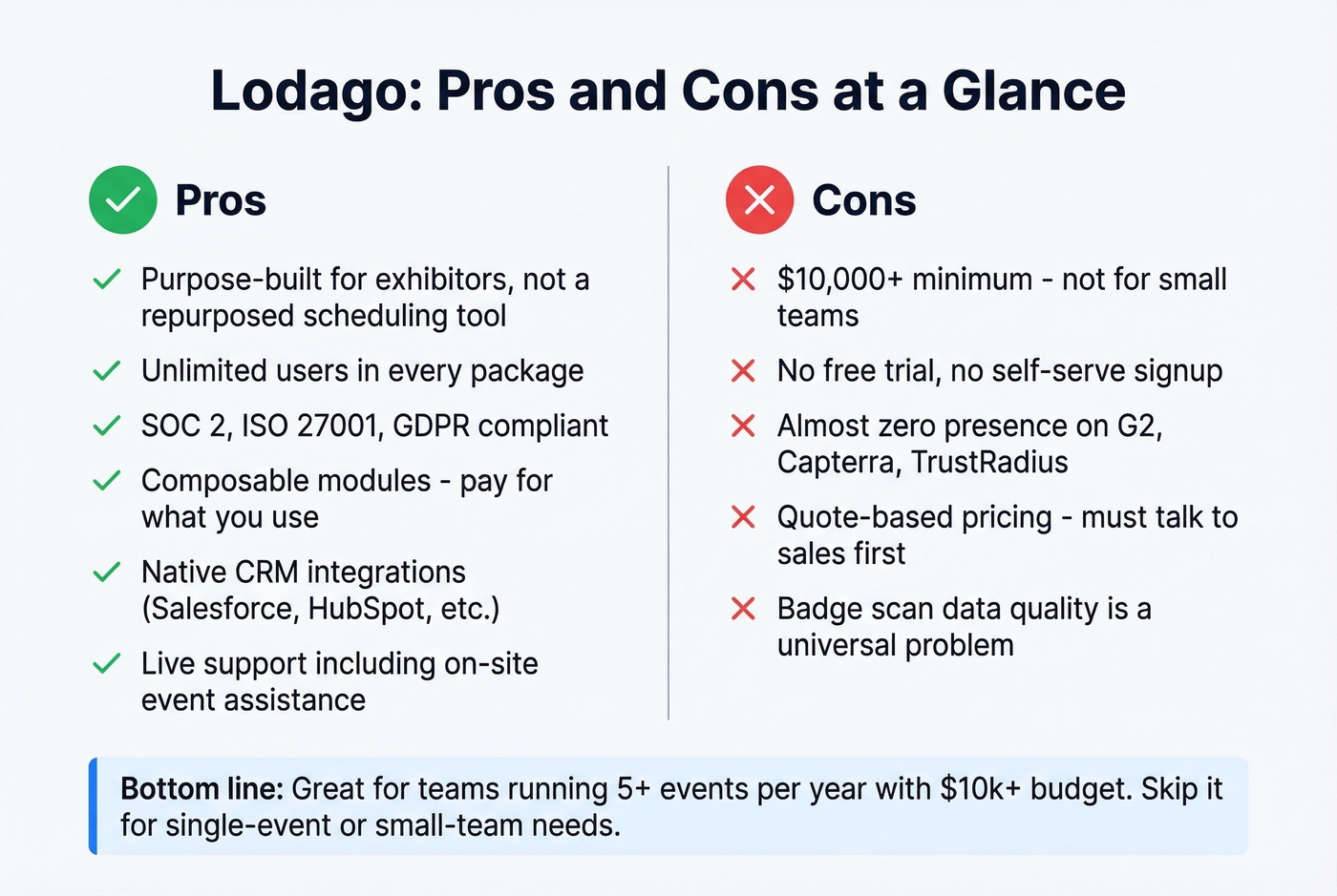 Lodago pros and cons visual scorecard