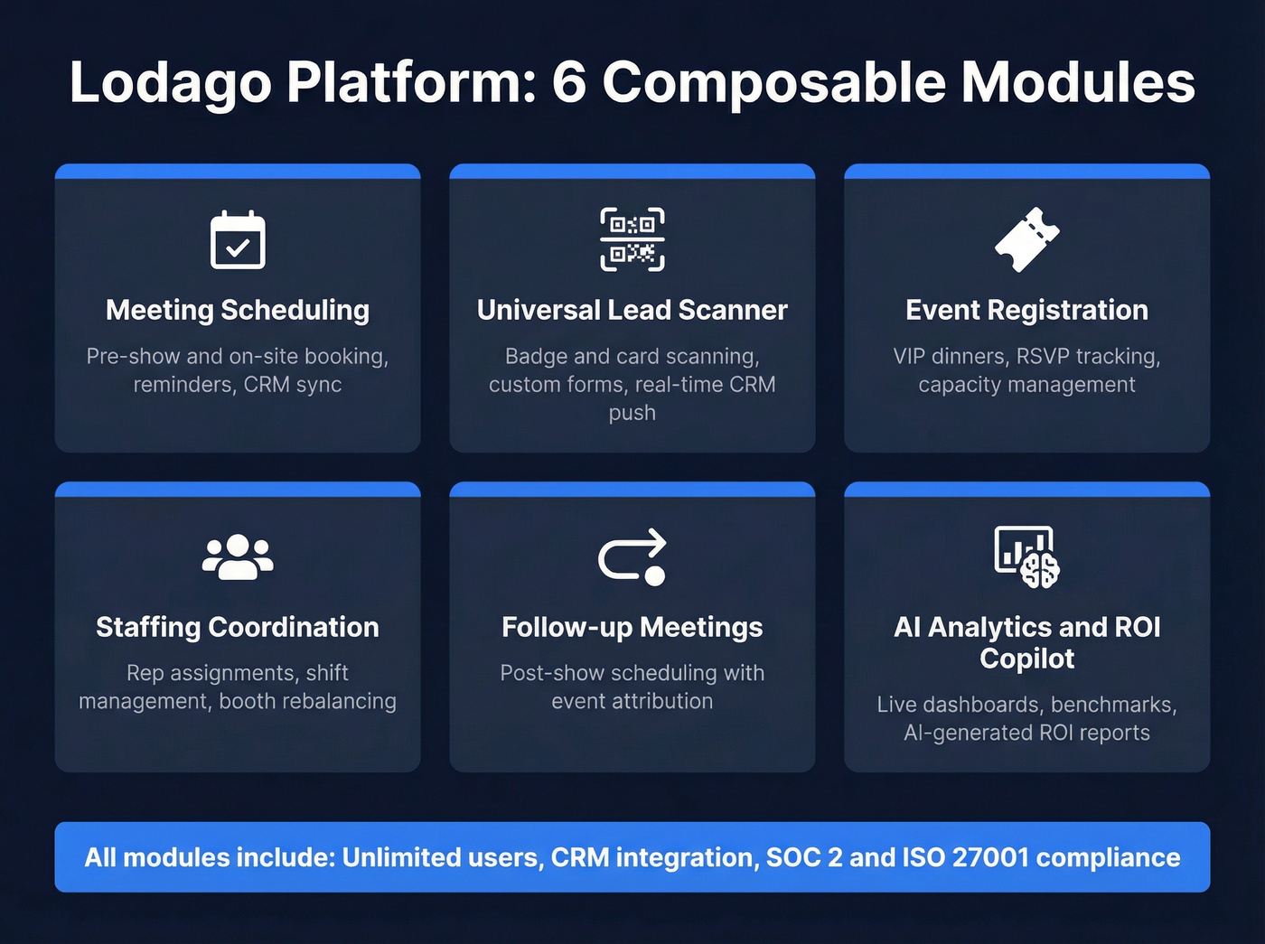 Lodago six composable modules platform overview