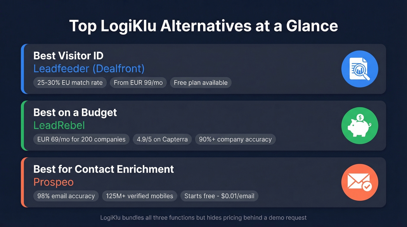 LogiKlu alternatives quick comparison by use case