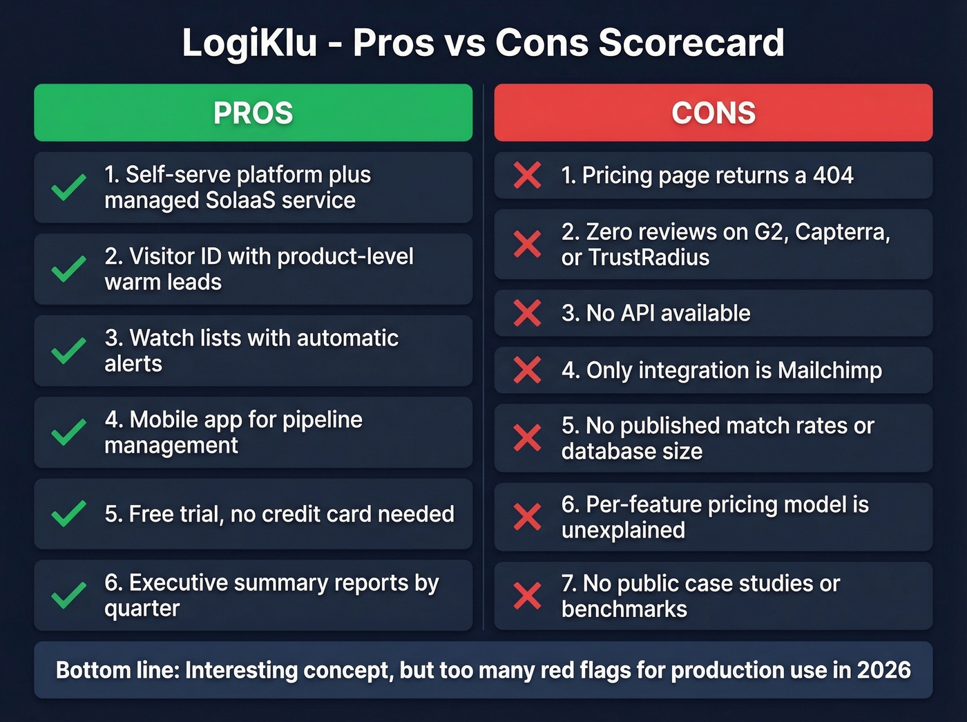 LogiKlu pros and cons visual scorecard