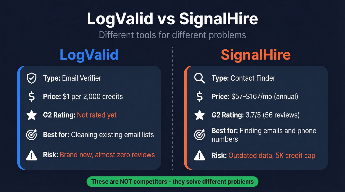 LogValid vs SignalHire head-to-head comparison diagram