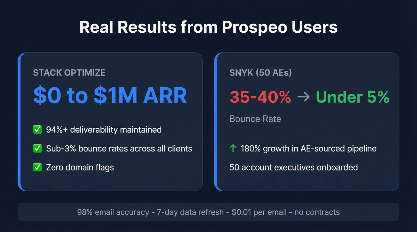 Prospeo customer results stat highlight card