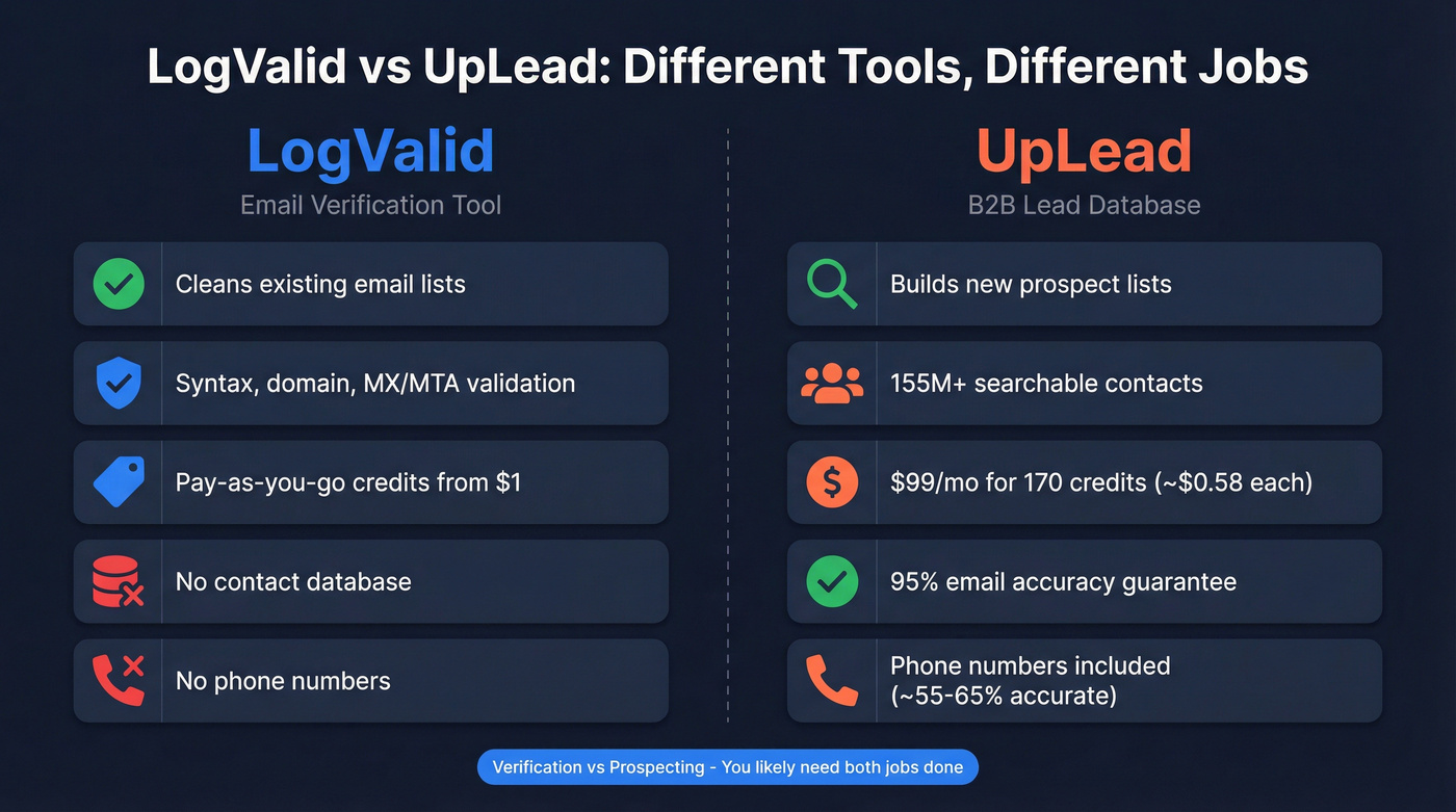 LogValid vs UpLead head-to-head comparison diagram