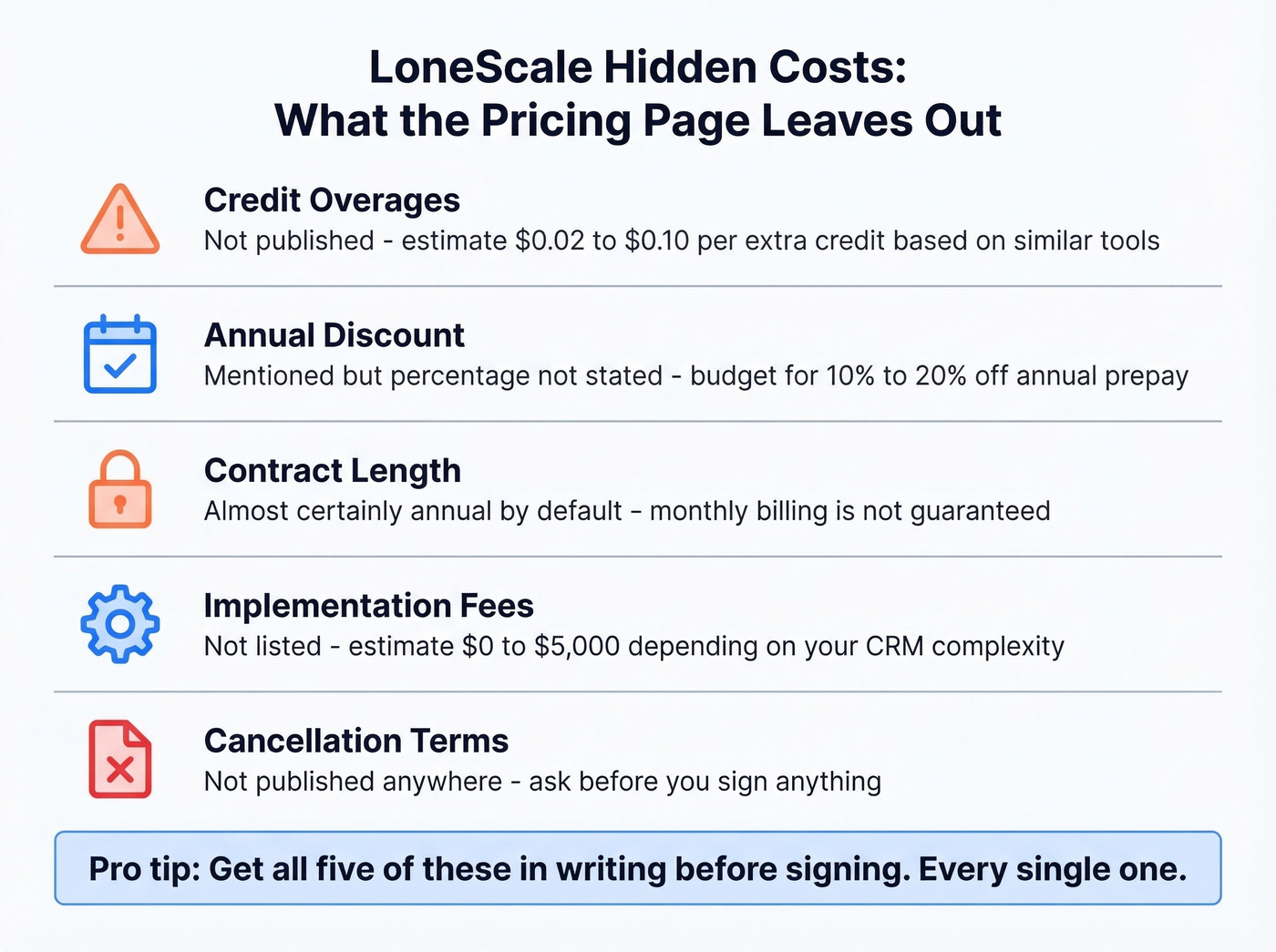 LoneScale hidden costs checklist with estimated ranges