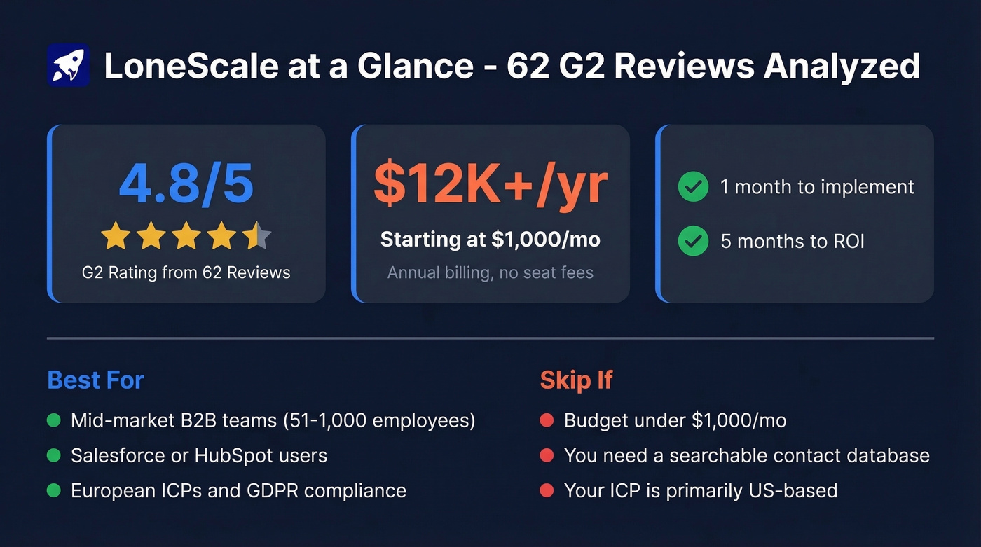 LoneScale quick verdict stats and fit summary