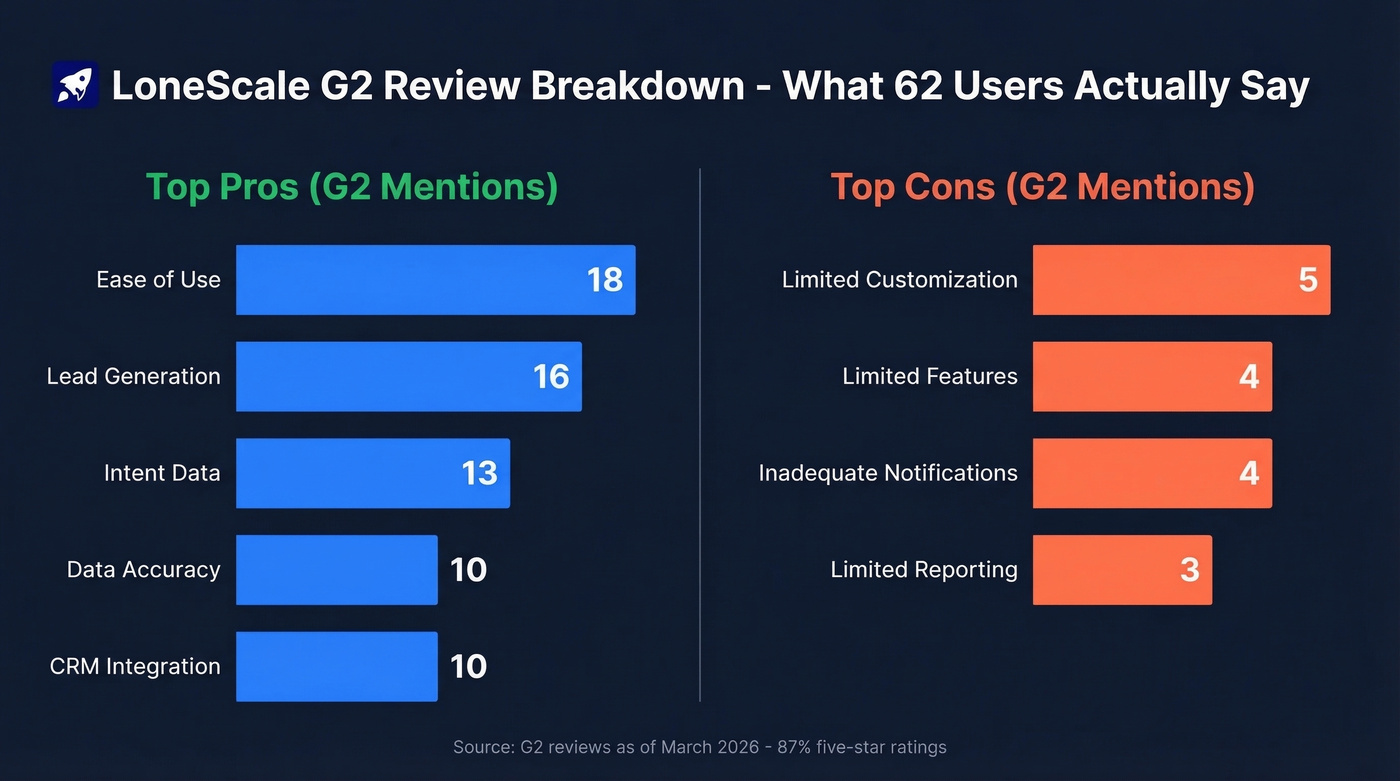 LoneScale G2 review pros and cons breakdown