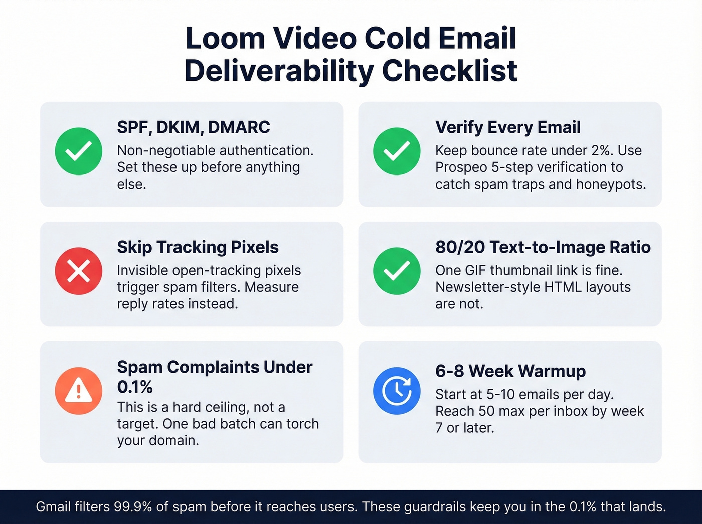 Deliverability checklist for Loom video cold email campaigns