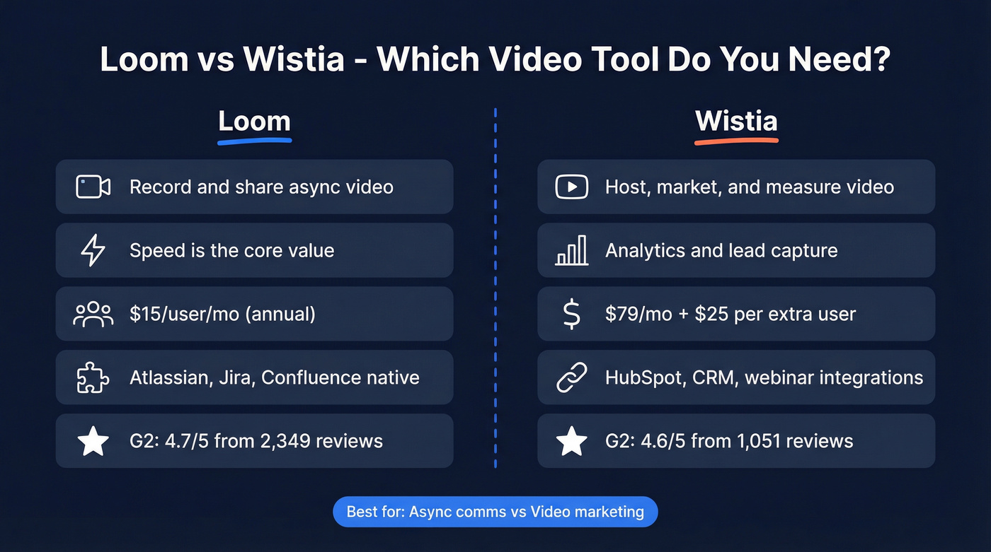 Loom vs Wistia head-to-head comparison diagram
