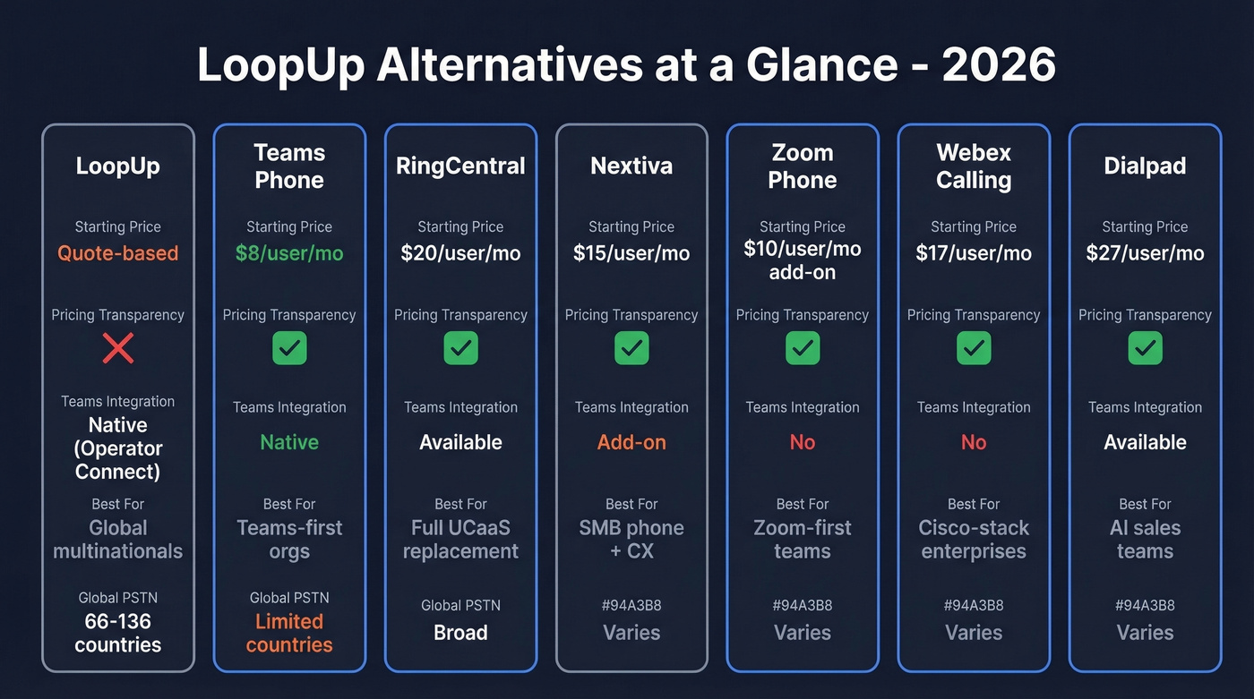 LoopUp alternatives comparison with pricing and key features