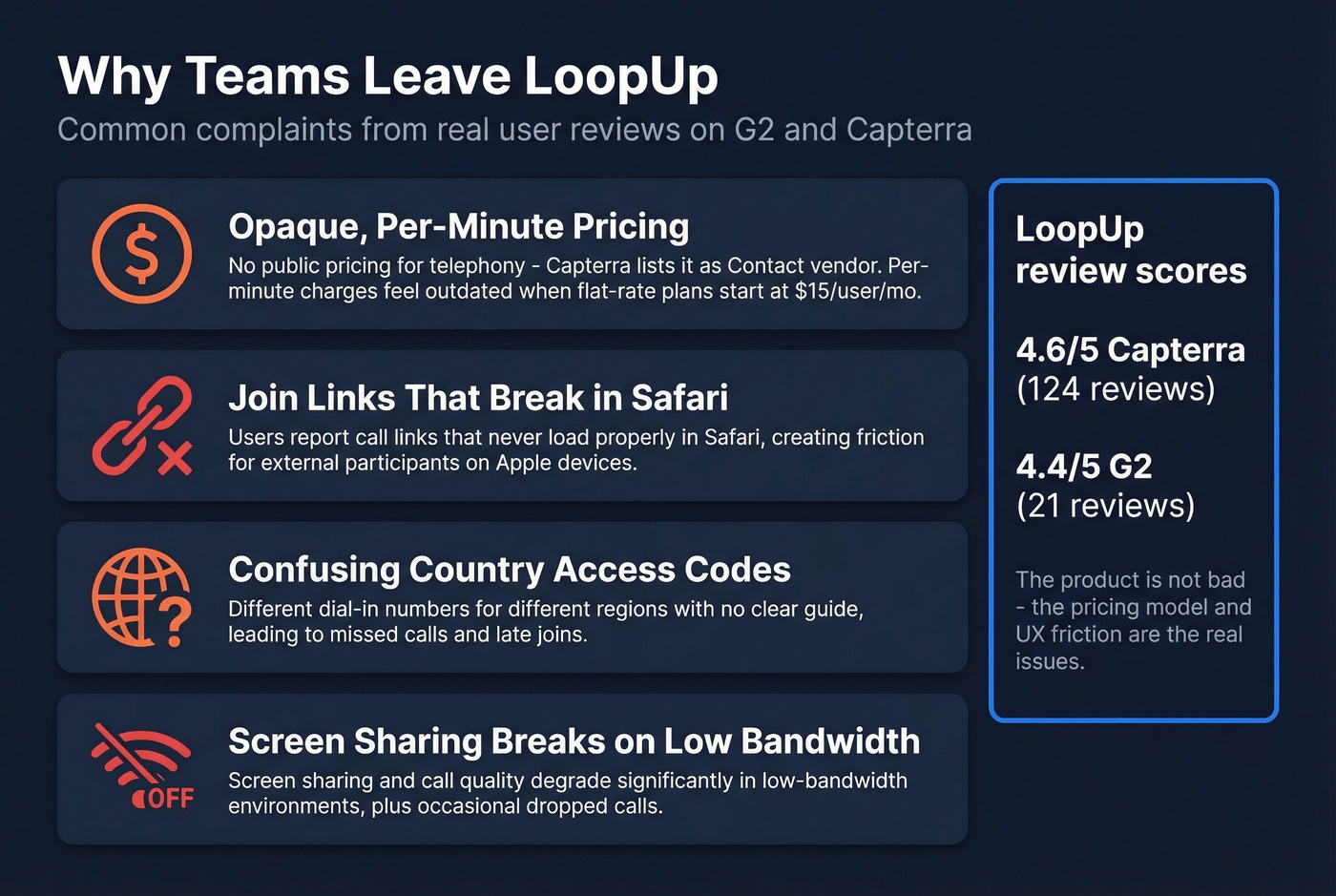 Key pain points driving teams away from LoopUp