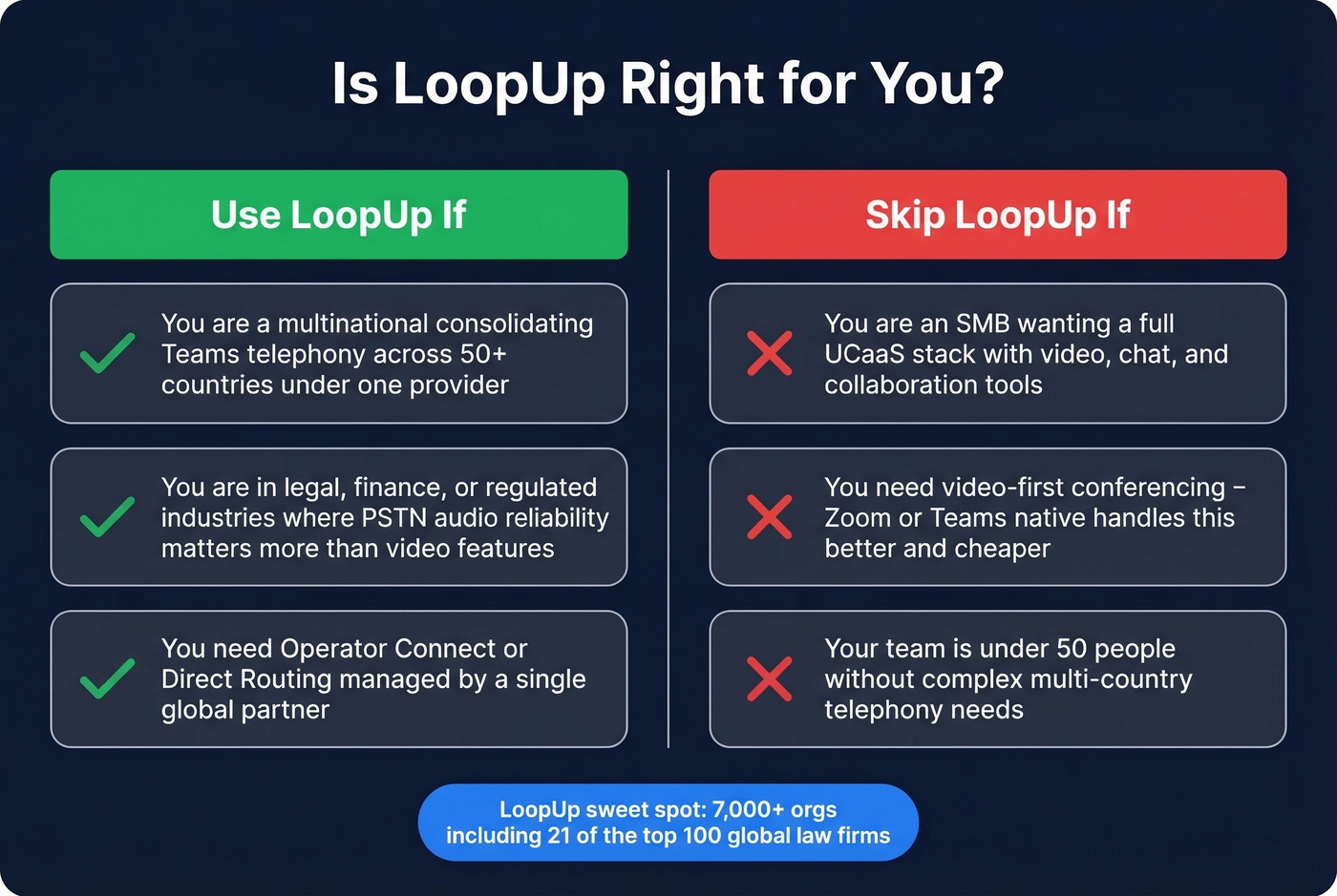 LoopUp ideal vs wrong fit decision guide