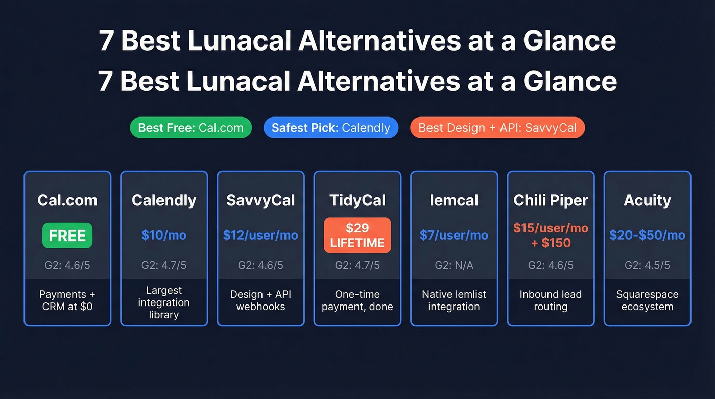 Visual comparison of 7 Lunacal alternatives with pricing and ratings