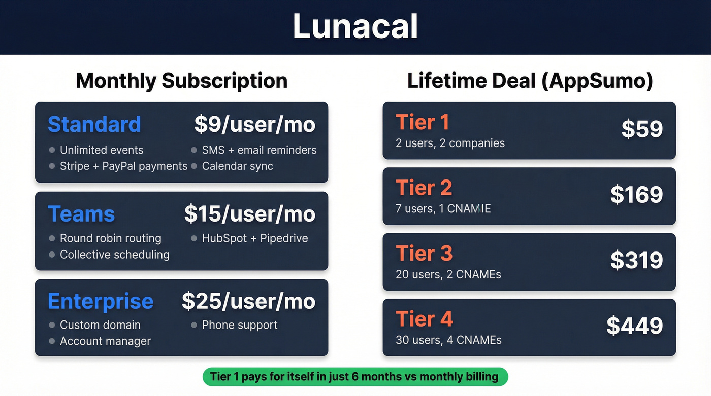 Lunacal pricing tiers subscription and lifetime comparison