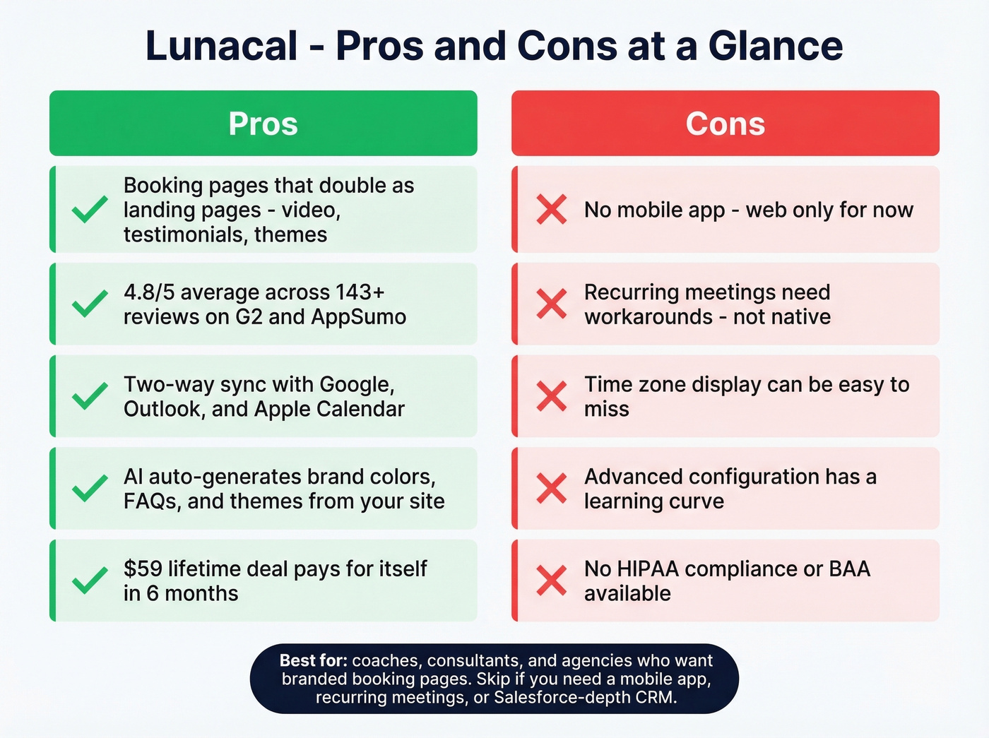 Lunacal pros and cons visual summary grid