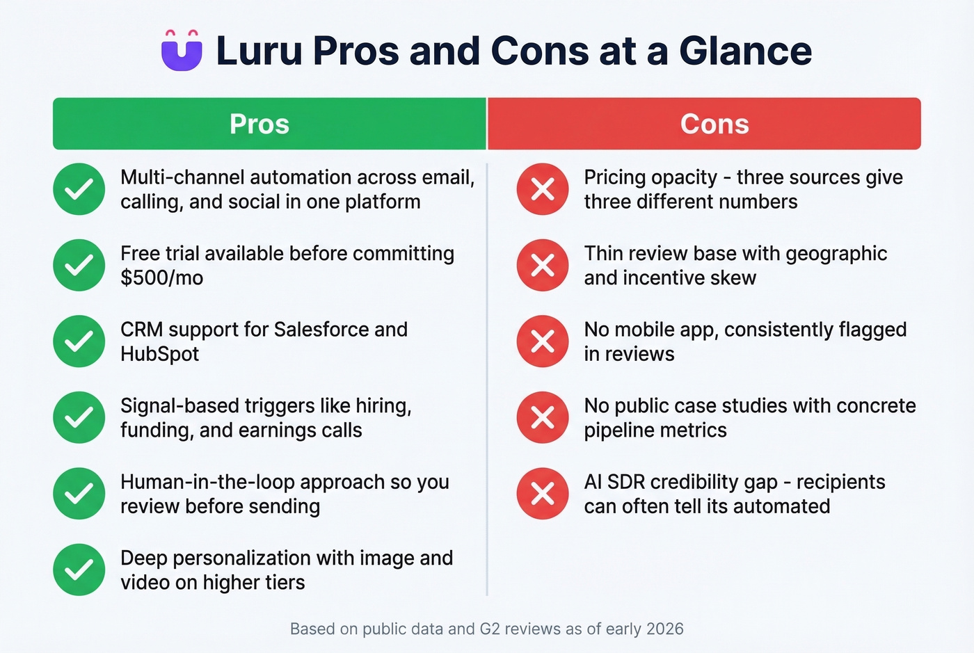 Luru pros and cons visual summary diagram