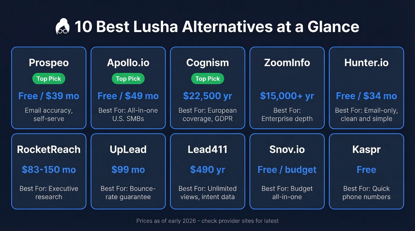 Top 10 Lusha alternatives comparison matrix overview