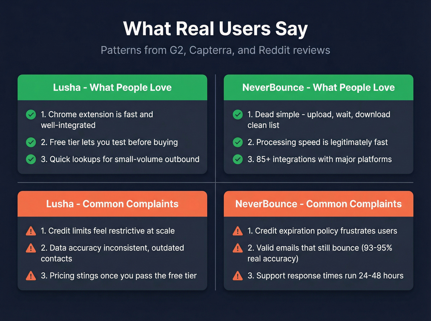 User sentiment summary for Lusha and NeverBounce reviews