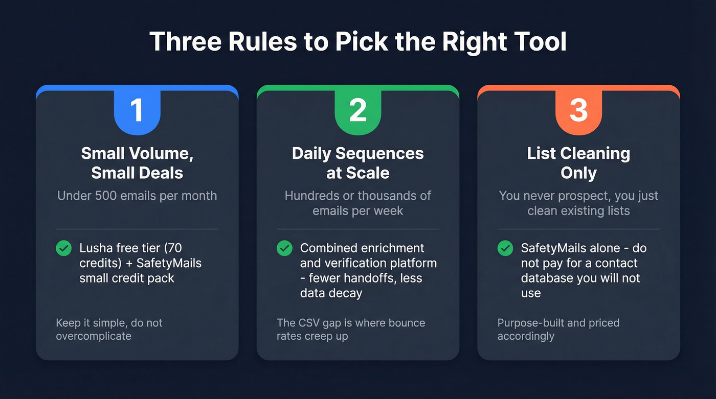 Three decision rules as visual cards for team sizing