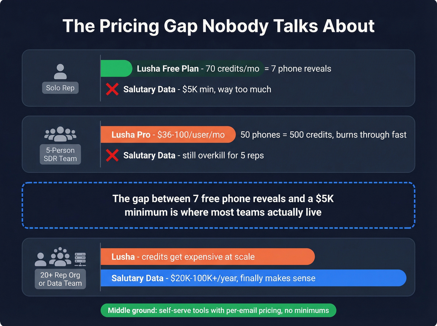 Credit burn vs bulk access pricing model breakdown