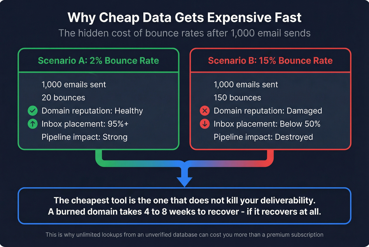 Bounce rate impact on domain reputation visual