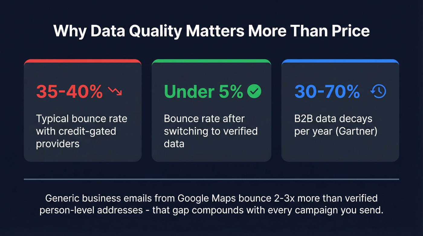 Key stats showing data accuracy and bounce rate differences