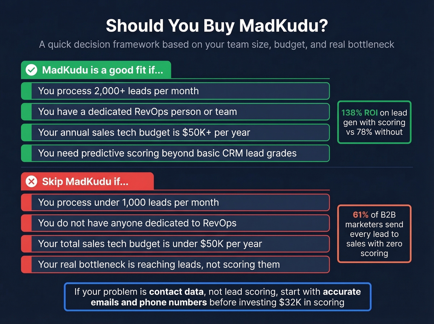 Decision guide for who should and shouldn't buy MadKudu