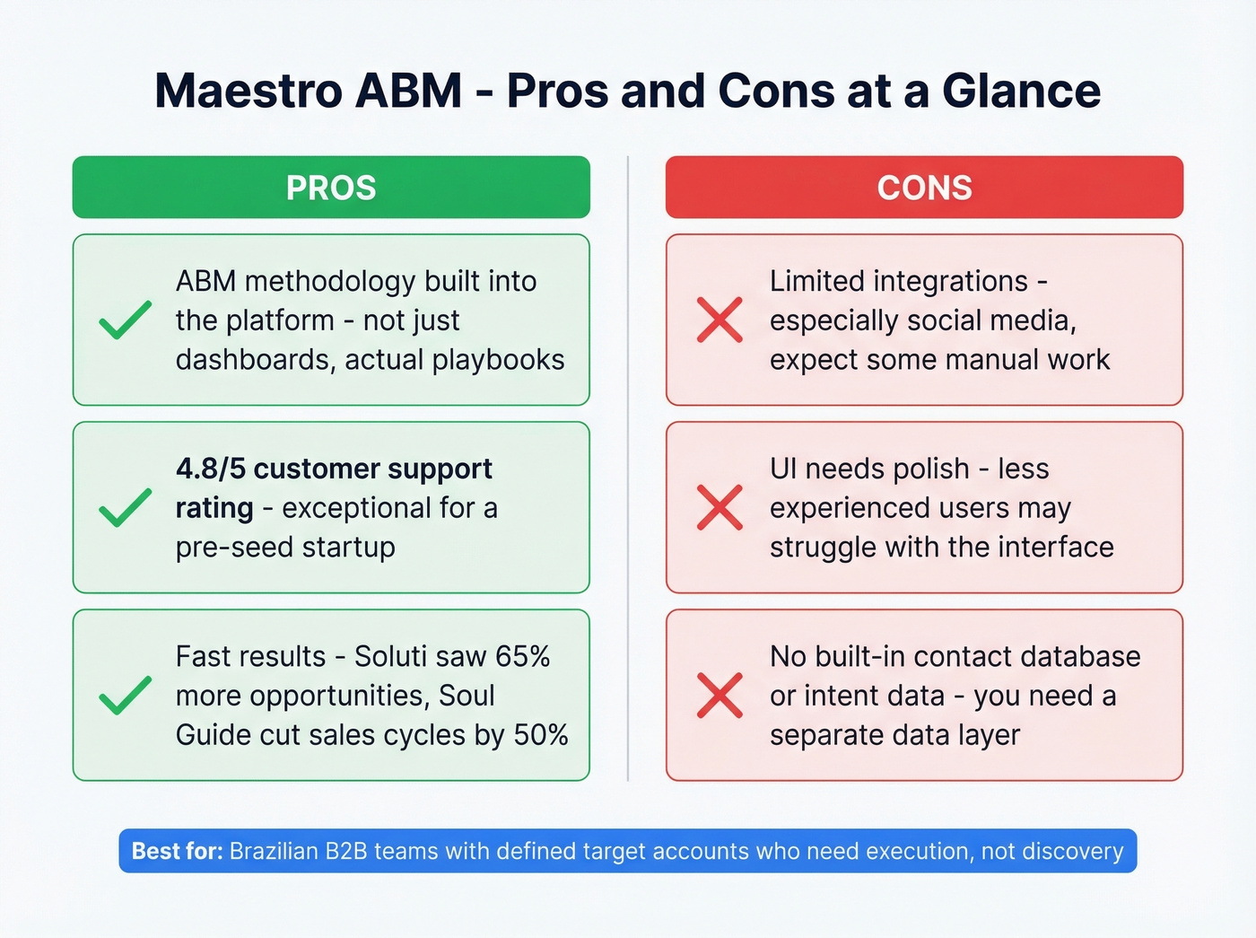 Maestro ABM pros and cons visual summary card