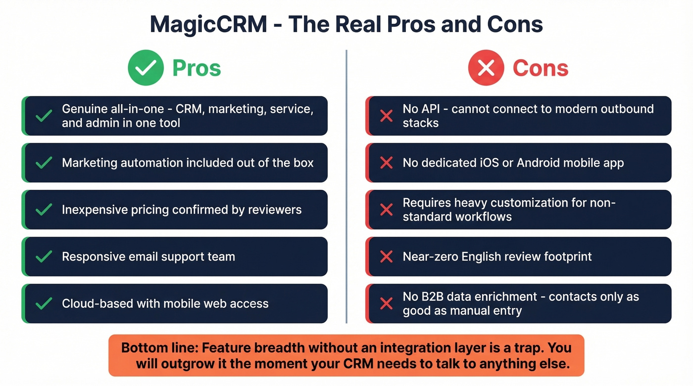 MagicCRM pros and cons visual balance diagram