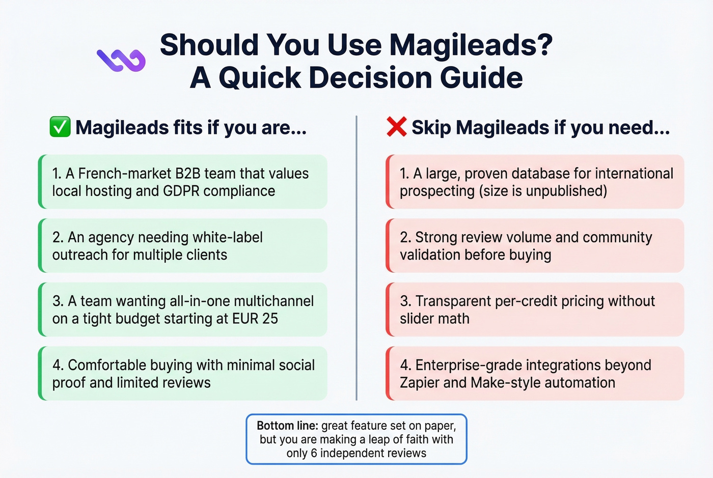 Decision guide for who should and should not use Magileads