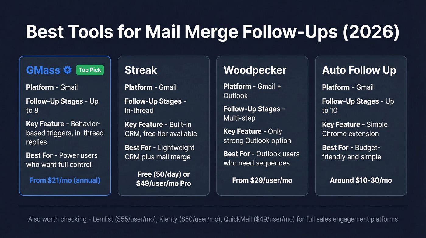 Mail merge follow-up tools comparison with features and pricing
