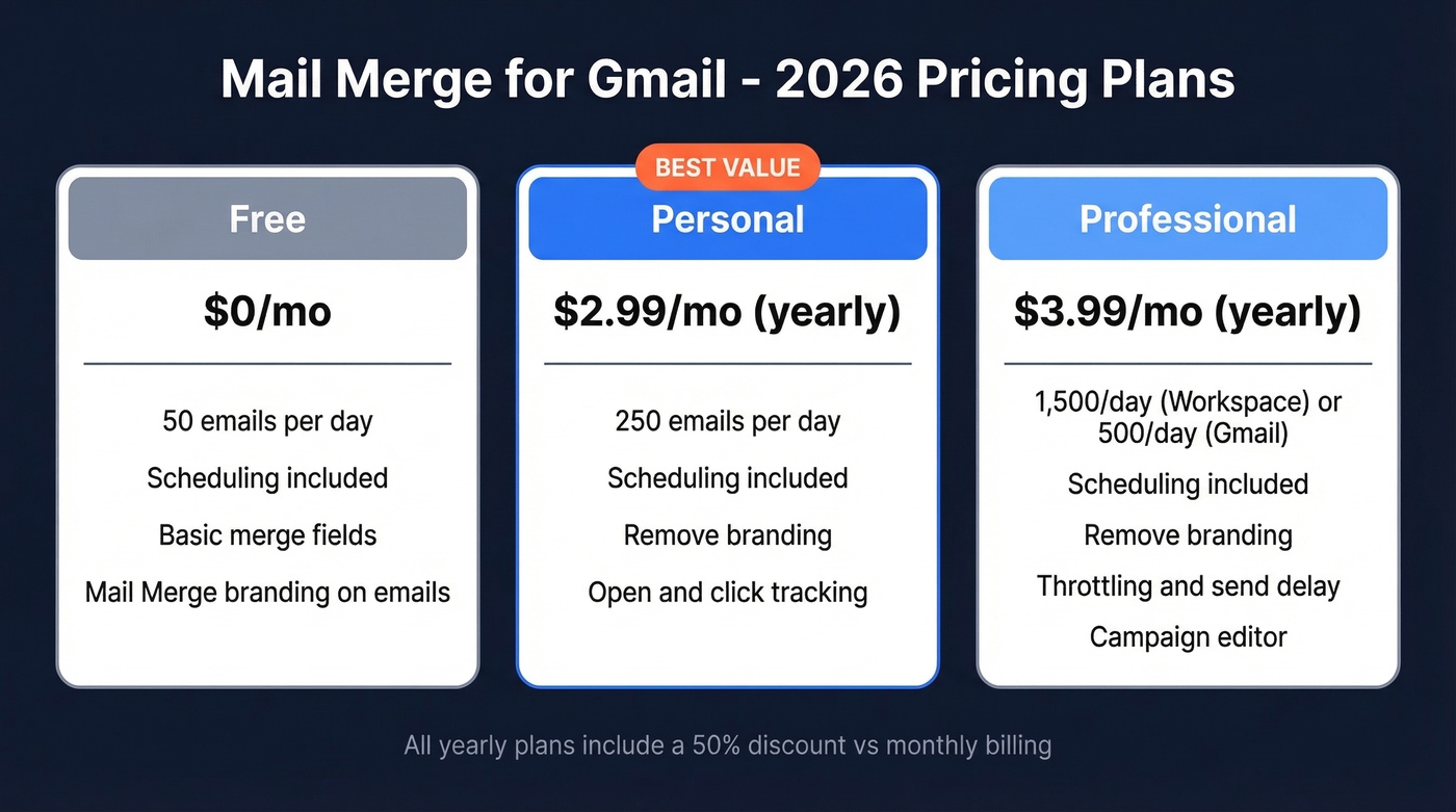 Mail Merge for Gmail pricing tiers comparison