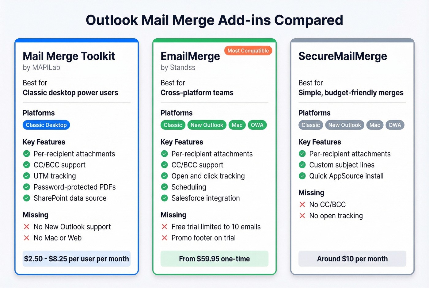 Three Outlook mail merge add-ins compared visually