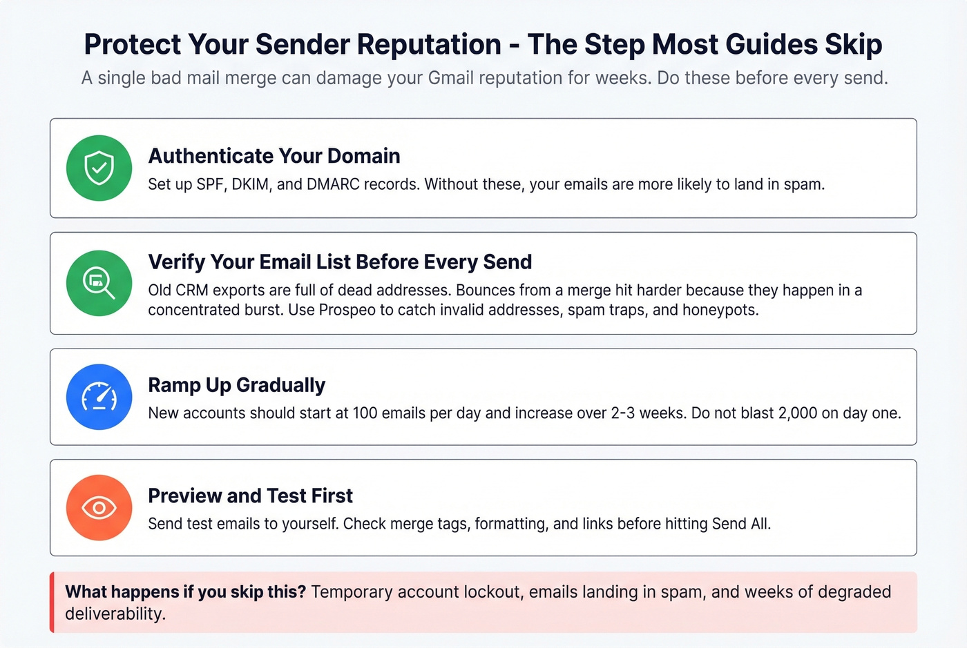 Sender reputation protection checklist for Gmail mail merge