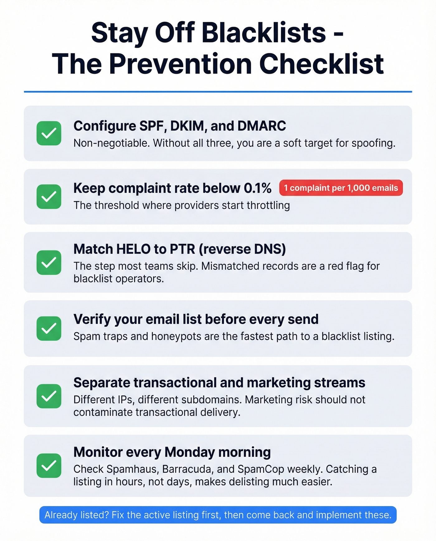 Visual prevention checklist with key thresholds and metrics