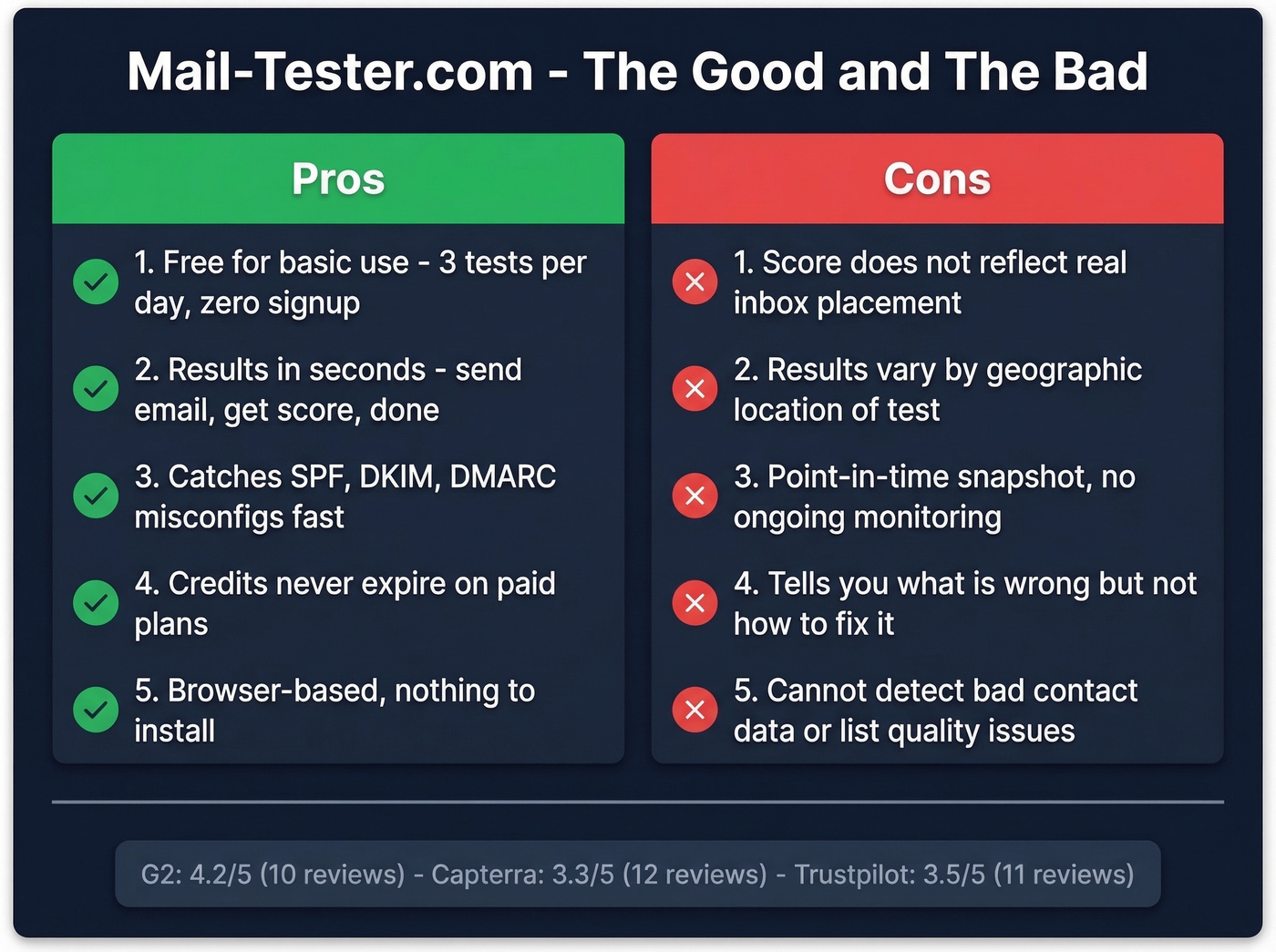 Mail-tester.com pros and cons visual summary card