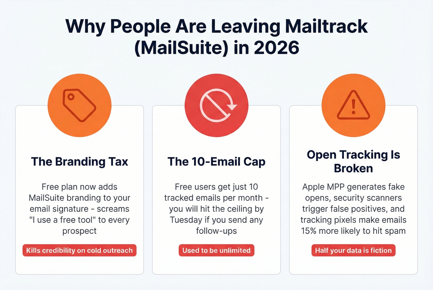 Three key reasons people leave Mailtrack visualized