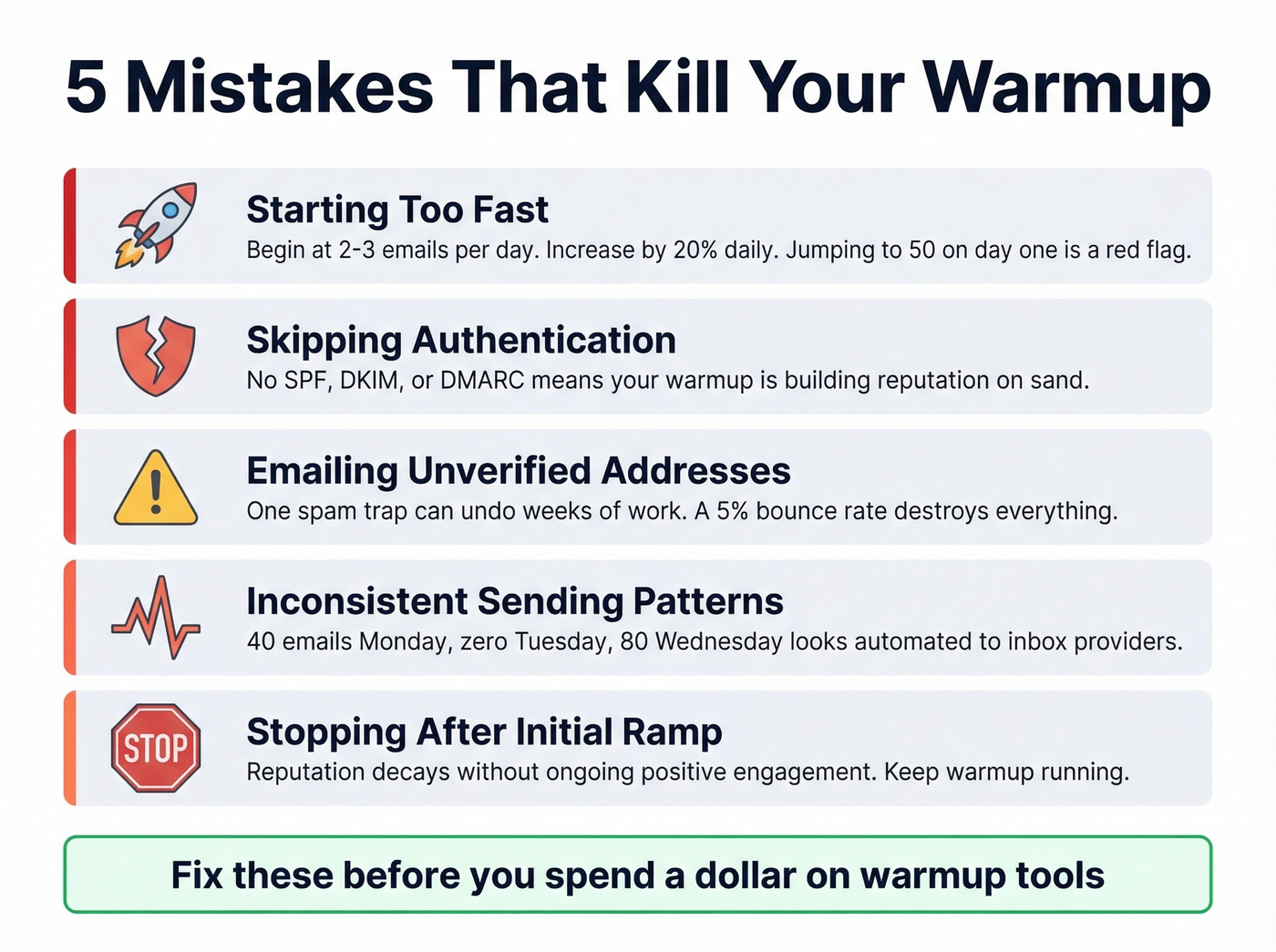 Five common warmup mistakes with severity indicators