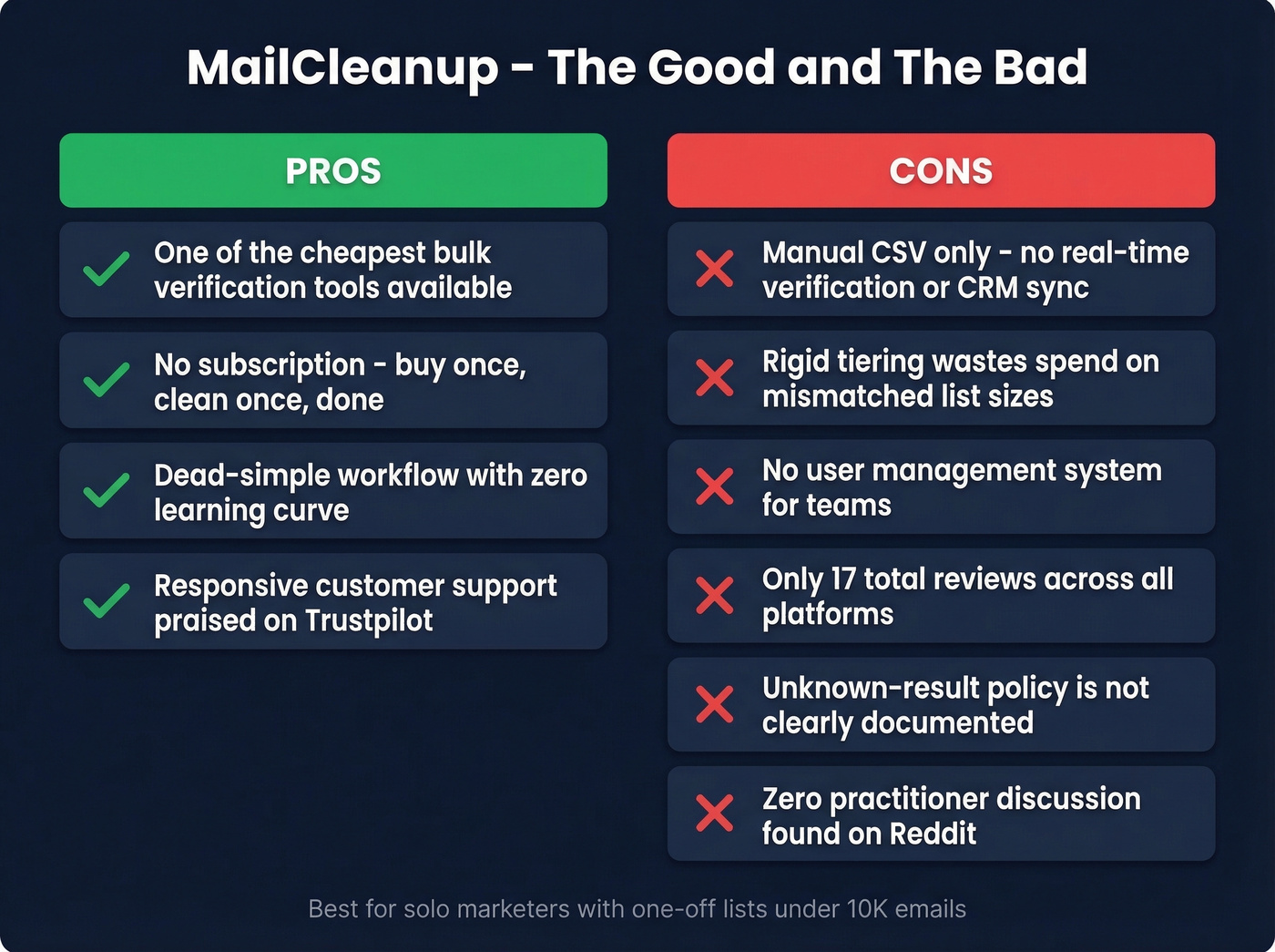 MailCleanup pros and cons visual summary card