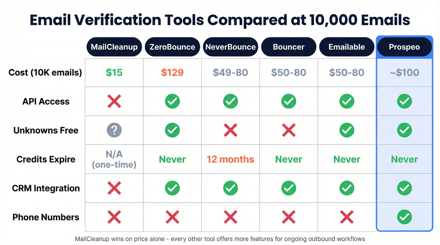 MailCleanup vs competitors feature and price comparison