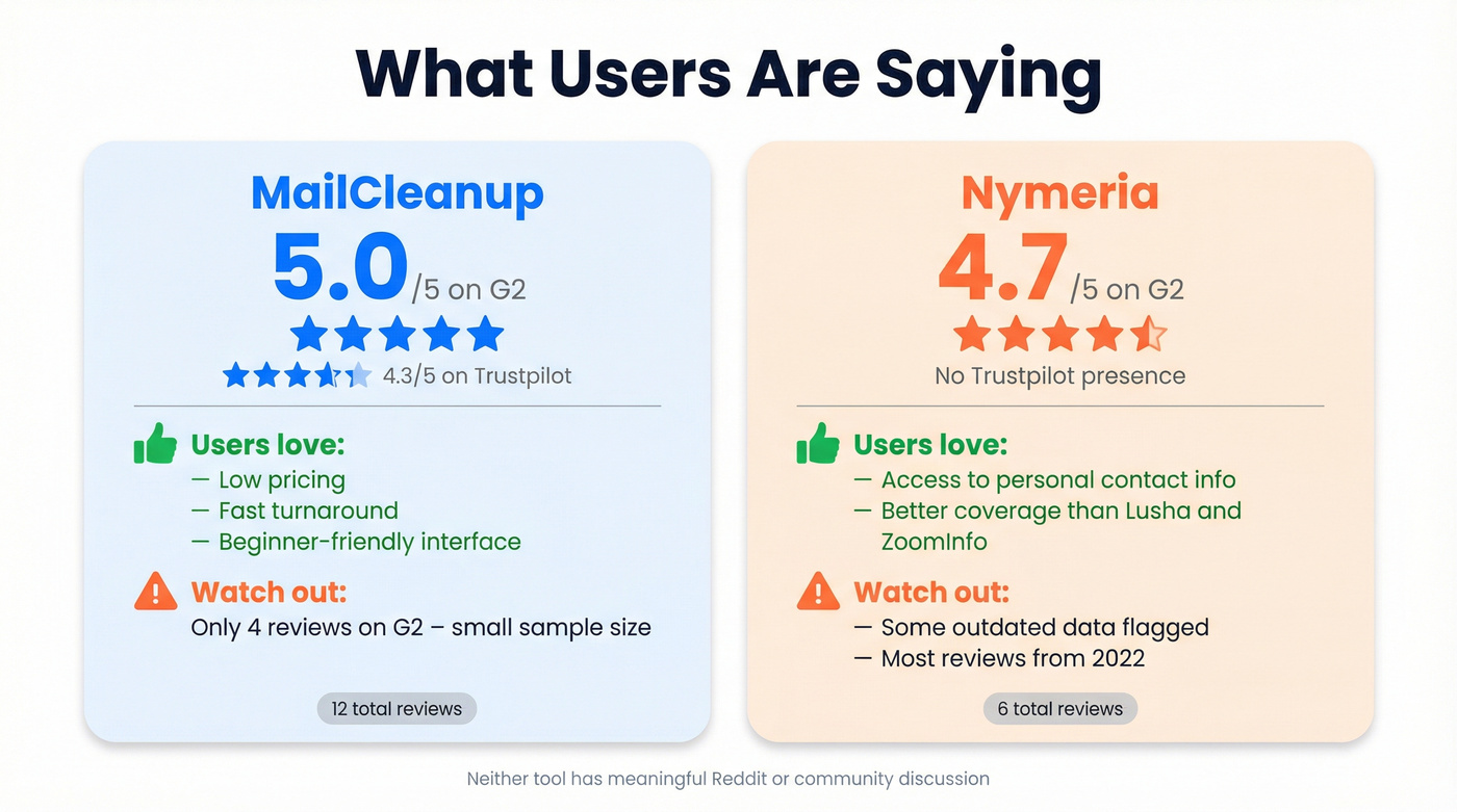 MailCleanup vs Nymeria review scores and highlights