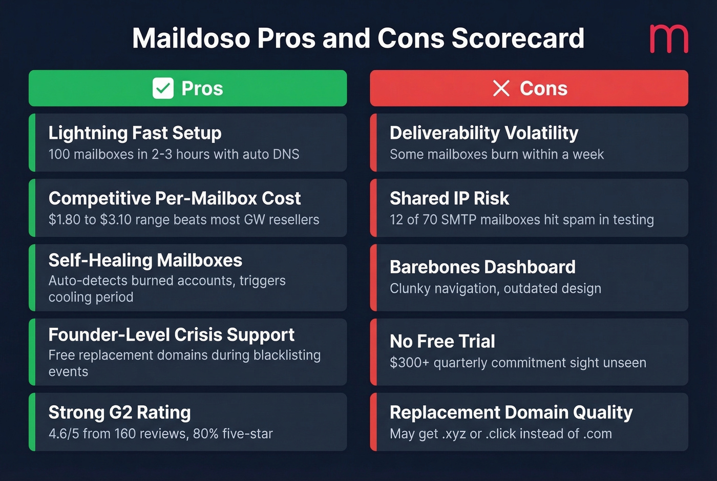 Maildoso pros versus cons visual scorecard summary