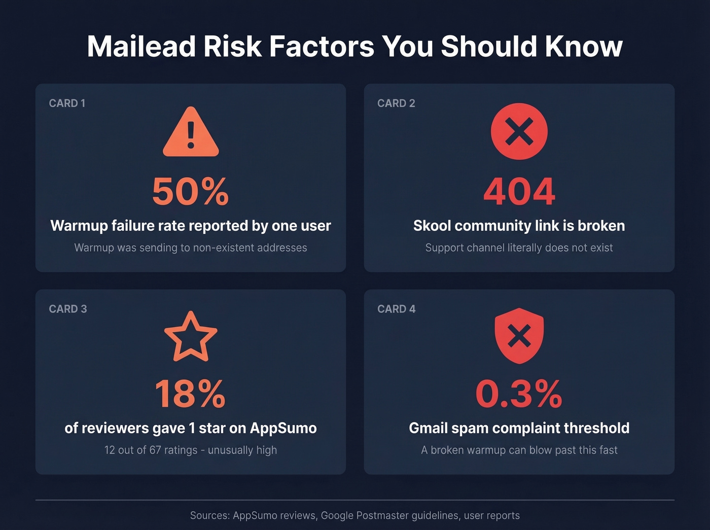 Mailead risk factors and warning statistics