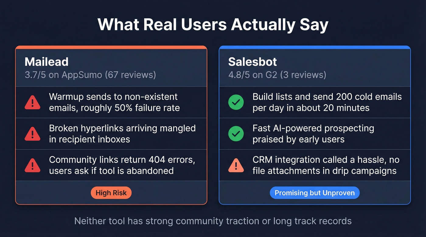 User review highlights for Mailead and Salesbot