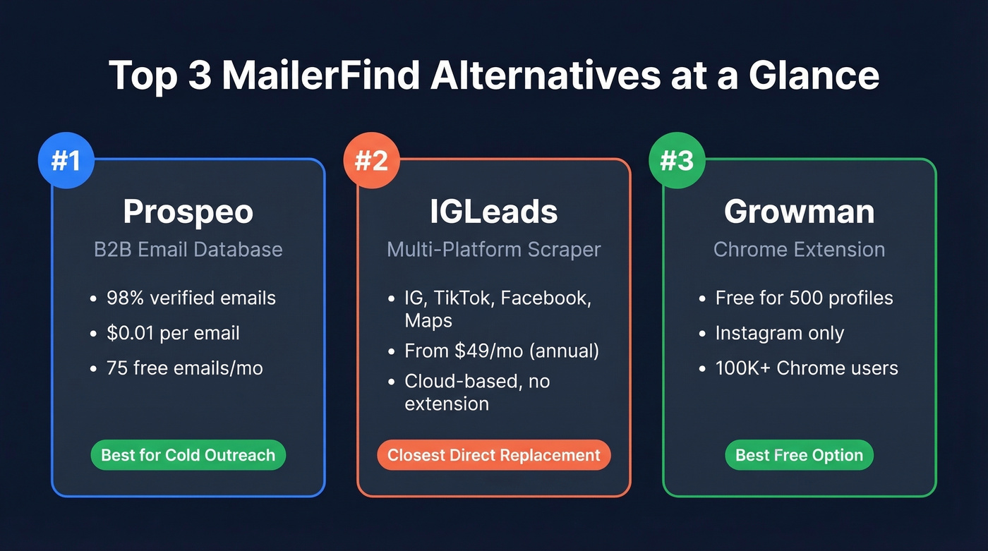 Top 3 MailerFind alternatives comparison cards