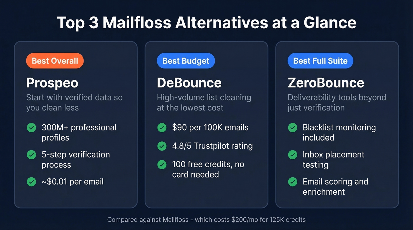 Three top Mailfloss alternatives compared at a glance